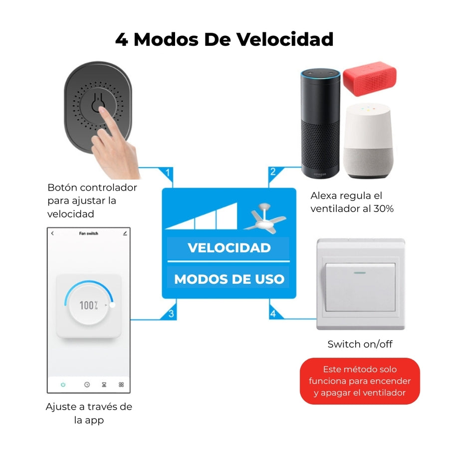 Mini Controlador Modulo Tuya Smart 2 Canales Sm-Tmw02