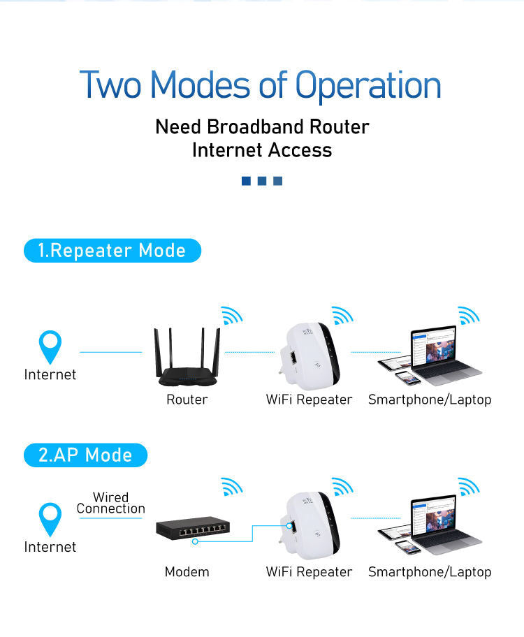 Repetidor Extensor M30 Wi-Fi Inalambrico 300/Mbps
