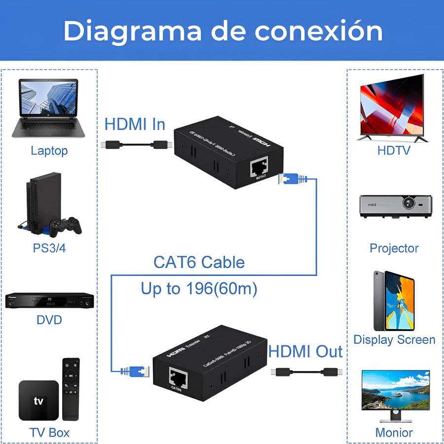 Extensor Hdmi Por Utp Rj45 Ex-60 Hasta 60 Metros