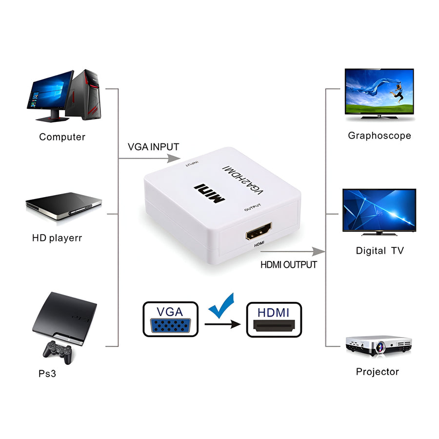 Convertidor Conversor De Video Vga (In) - Hdmi (Out) Hdv-552