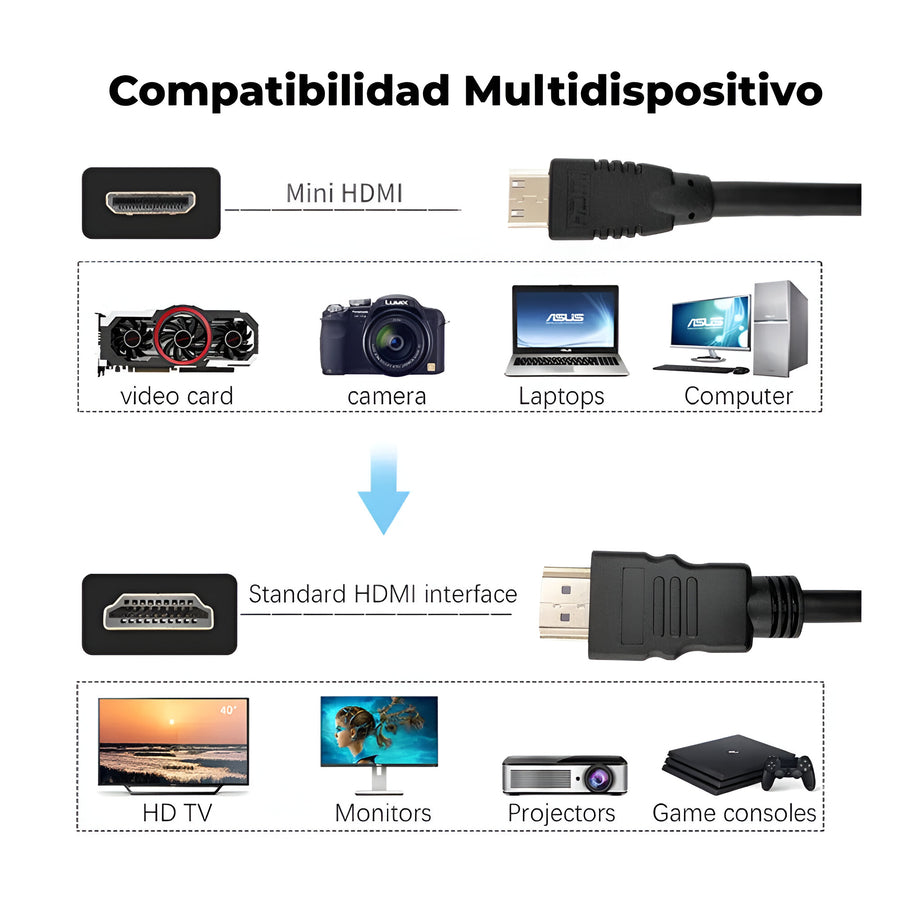 Cable De Video Mini Hdmi - Hdmi Macho 1.8 Metros Hmm1005-6