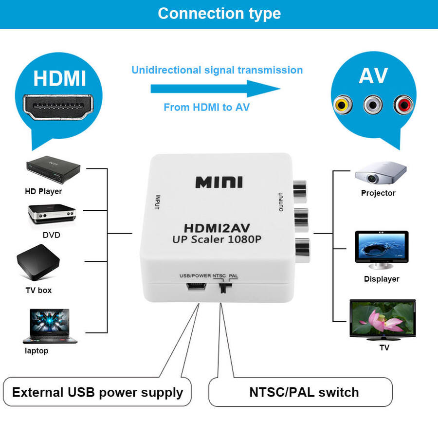 Convertidor Conversor De Video Hdmi (In) - Rca (Out)