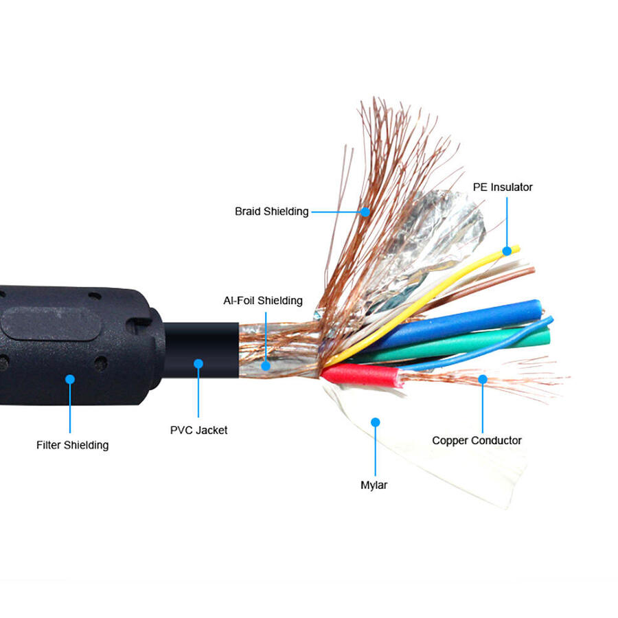 Cable De Video Vga Macho 1.5 Metros c/Filtros